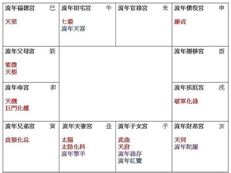 遷移宮太陽巨門職業|遷移宮 – 紫微斗数と干支九星